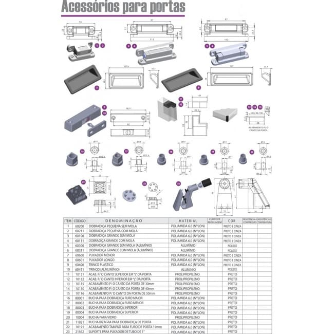 kit de Acessórios Para Portas iromtec01