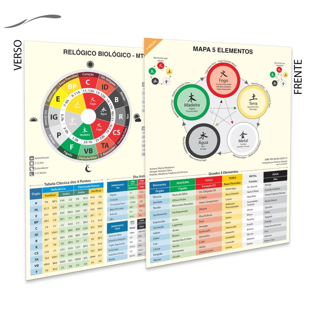 Mapa Acupuntura 5 Cinco Elementos A4 Plastificado Prof. Wagner
