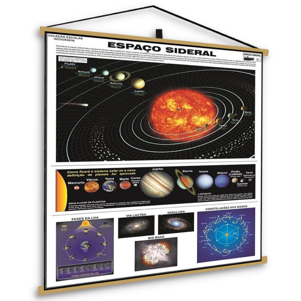 Banners De Ciência: Atmostera Hidrosfera Sistema Solar Terra Mundi Espaço Sideral Mapa