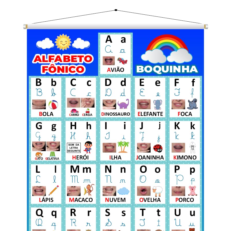 Banner Escolar Fônico Alfabeto pedagógico boquinhas OBS. NÃO ALTERAMOS A ARTE