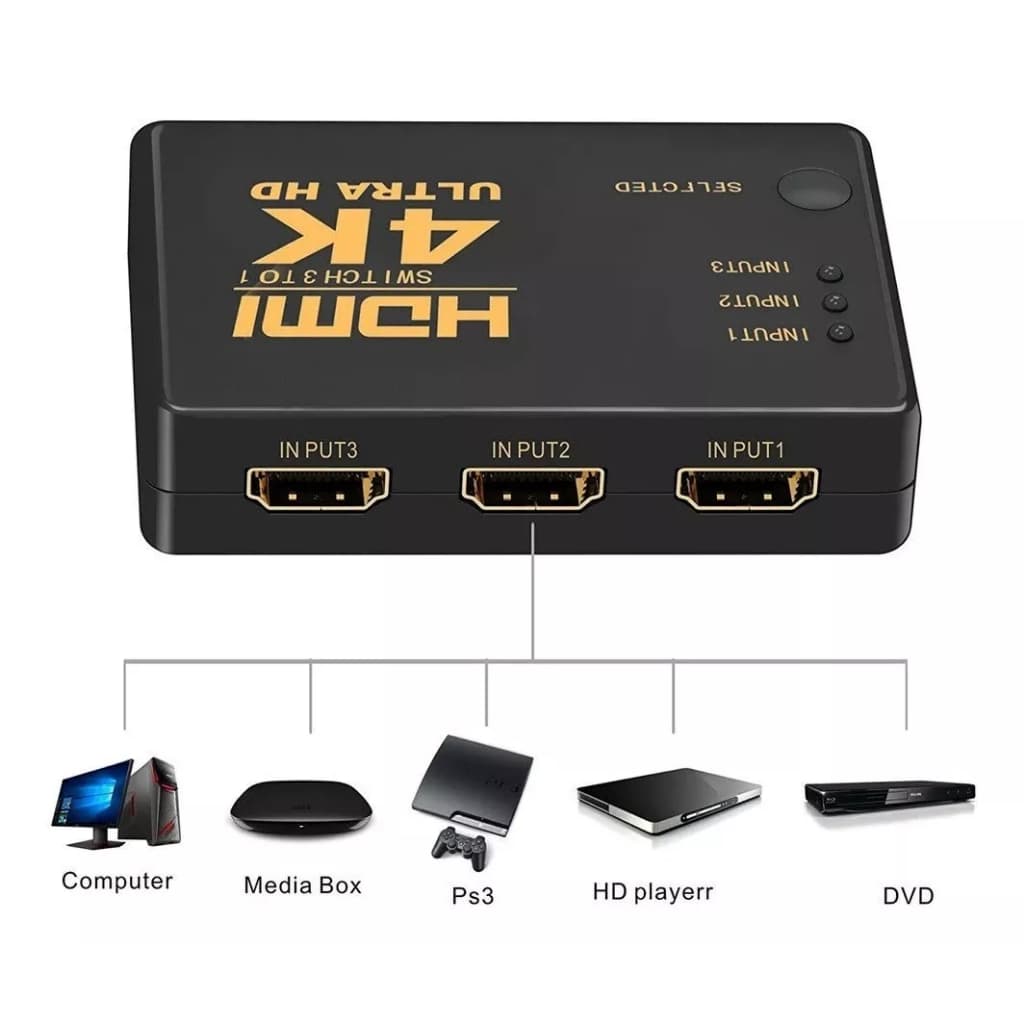 Hub Switch HDMI 3X1 Ultra HD 4K Com Controle Remoto E Cabo 3 Entradas 1 Saída Compatível PC TV PS