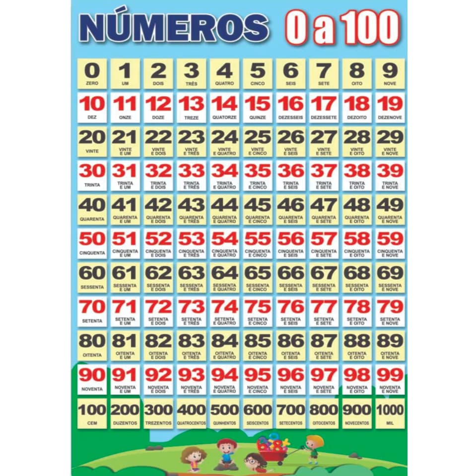 Banner Pedagógico Arte pronta Silabário,  Alfabeto, Tabuada de Multiplicação e Números de 0 a 100
