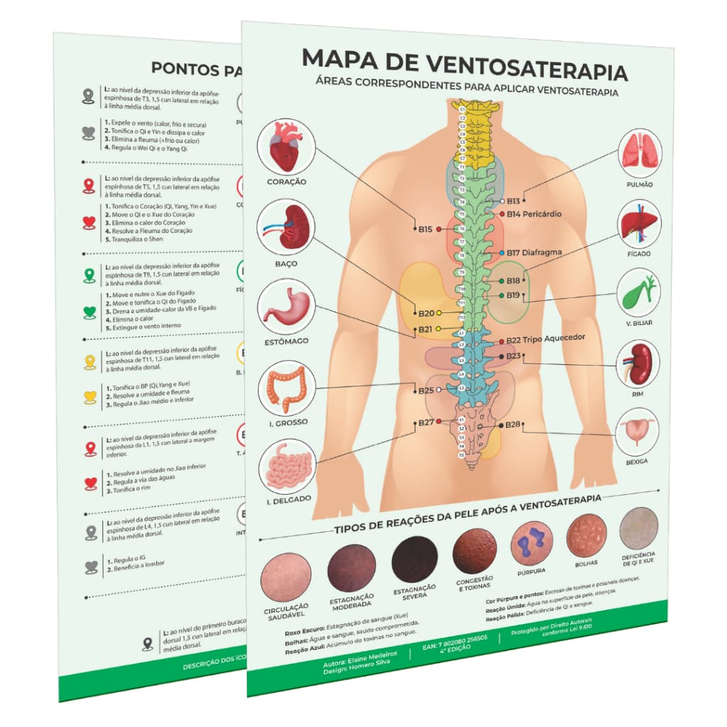 Mapa de Pontos Shu Dorsais e Pontos para Ventosaterapia