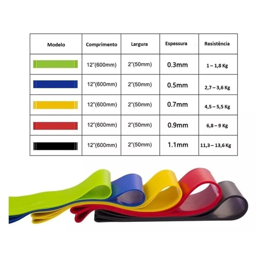 Kit 5 Faixas Elásticas Miniband 5 Níveis Para Treino Em Casa