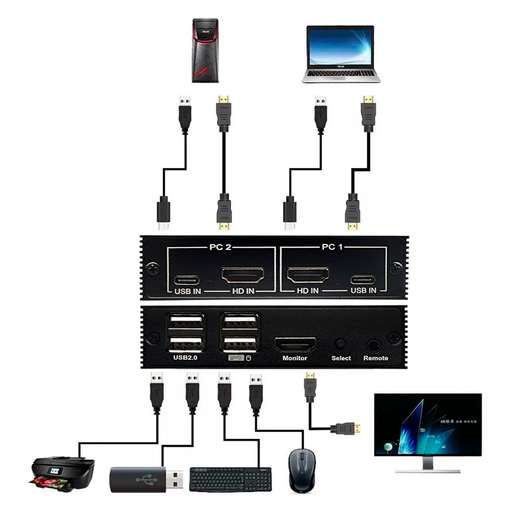 Chaveador Switch Kvm 2 Portas Hdmi Mouse Teclado E Monitor