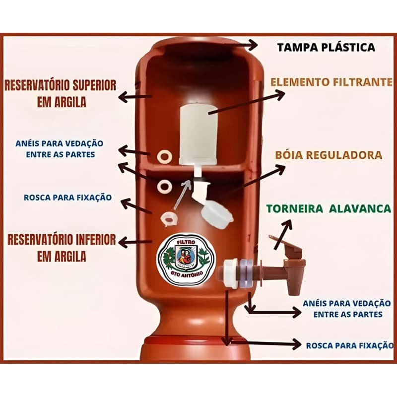 filtro de barro 10L 2 velas carvão ativado