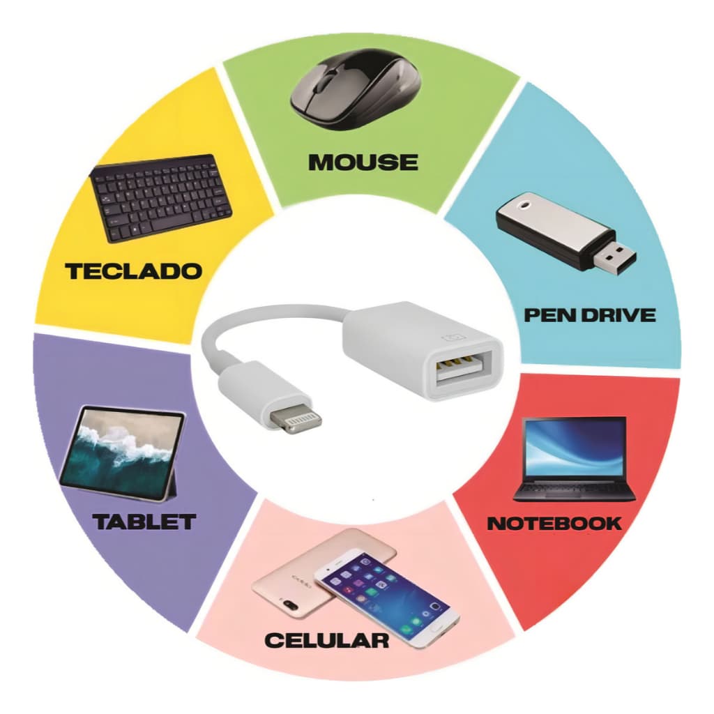 📱 Cabo OTG com entrada USB para iOS Lightning da It Blue | LE--0158 |