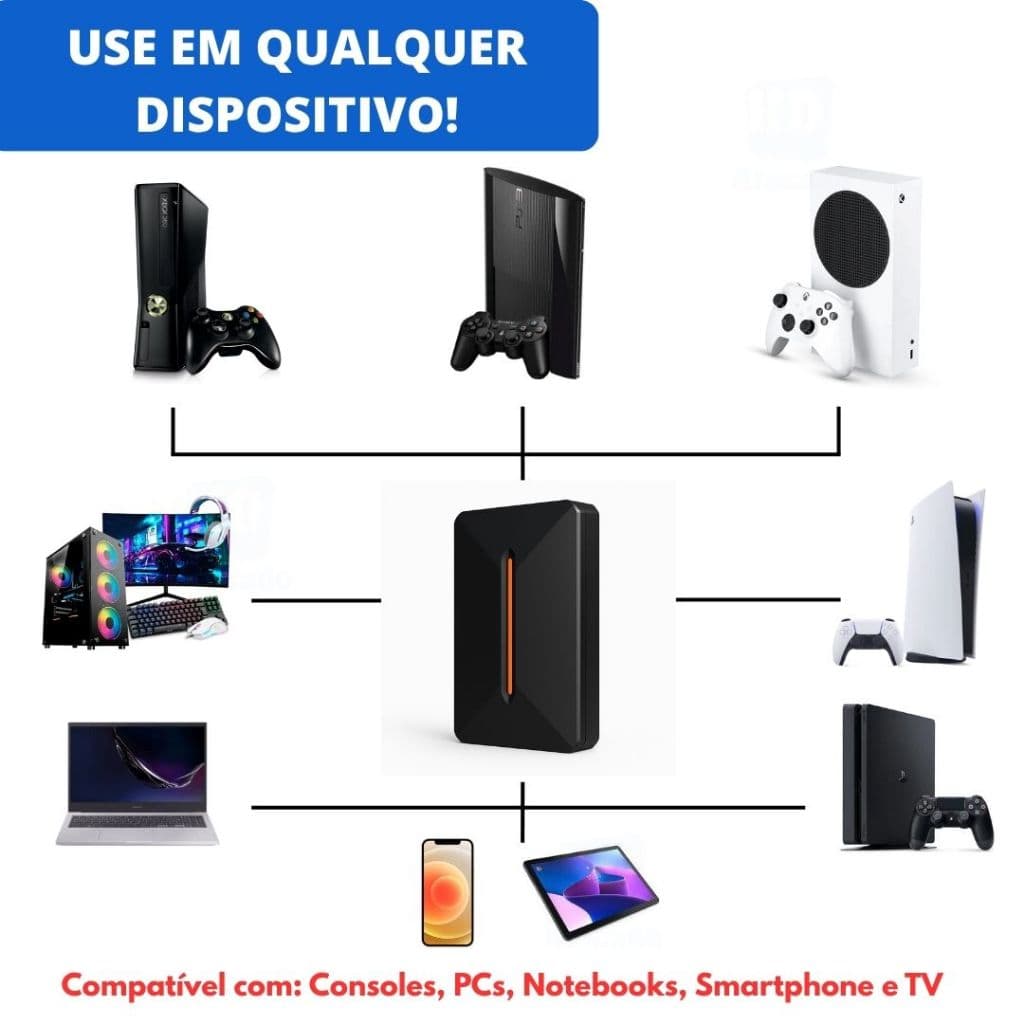 HD Externo 500GB USB 3.0 de Xbox, PS3, PS4 - ENVIO IMEDIATO! Aumente o Espaço em Segundos