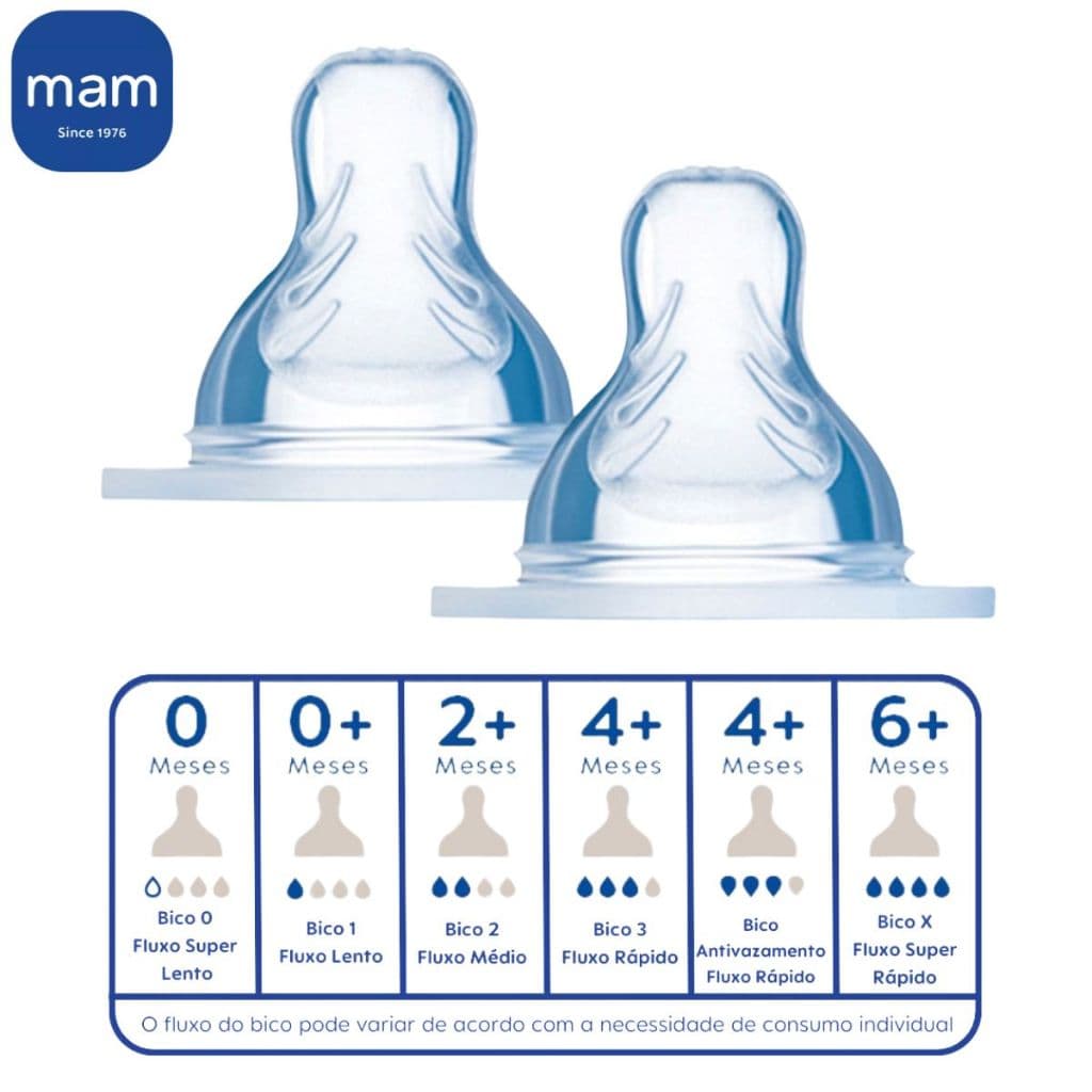 Kit 2 Bicos Mamadeira Mam Easy Start ou Active Todos Tamanhos 1 (0+), 2 (2+), 3 (4+), Antivazamento (4+), X (6+)