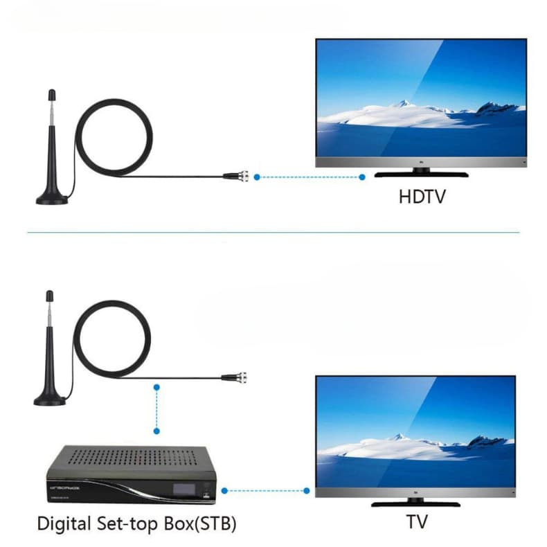 Antena Digital HDTV 19M com Converso:  Interna/Externa com alta Performance