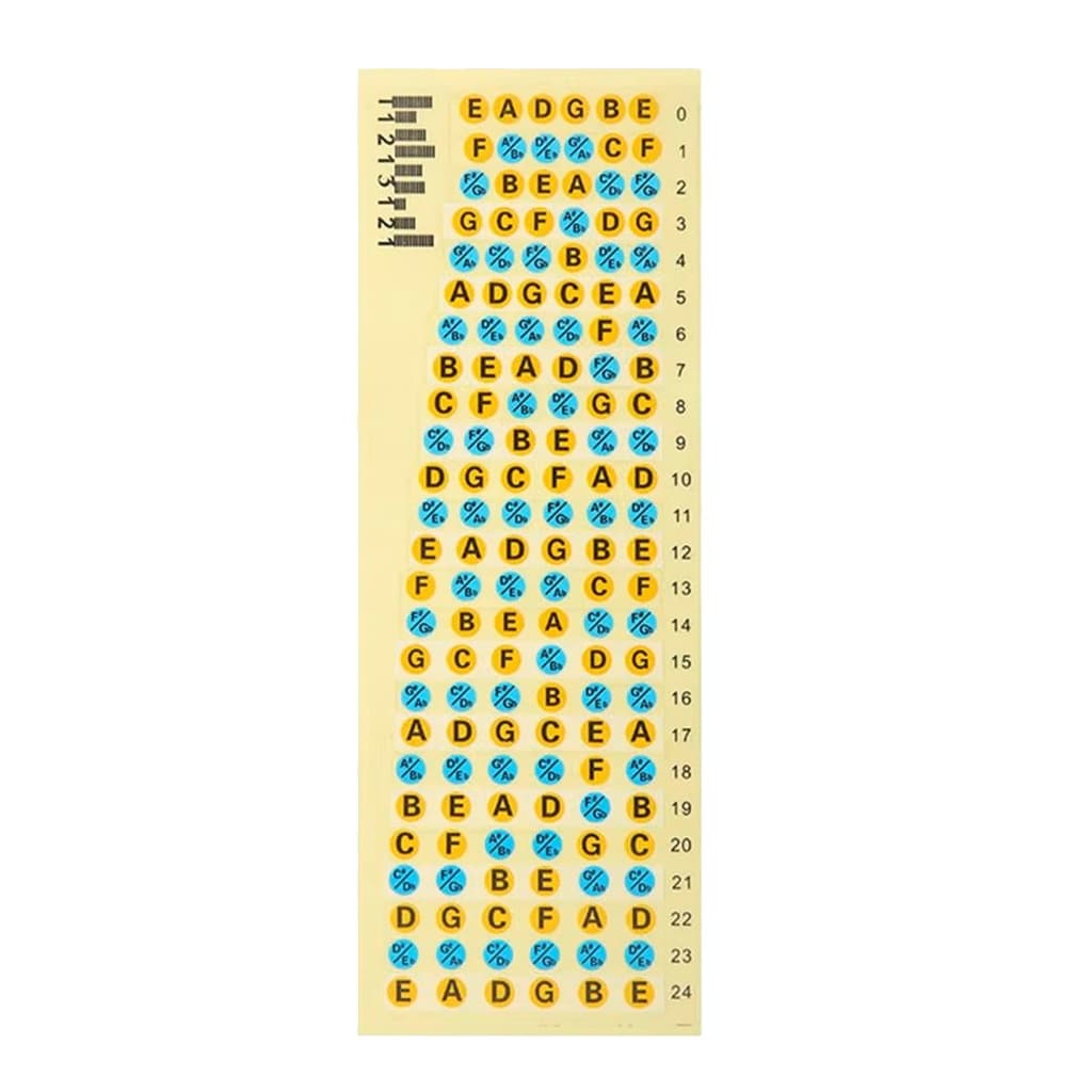 Cartela Adesivo Notas Mapa Braço De Guitarra Violão