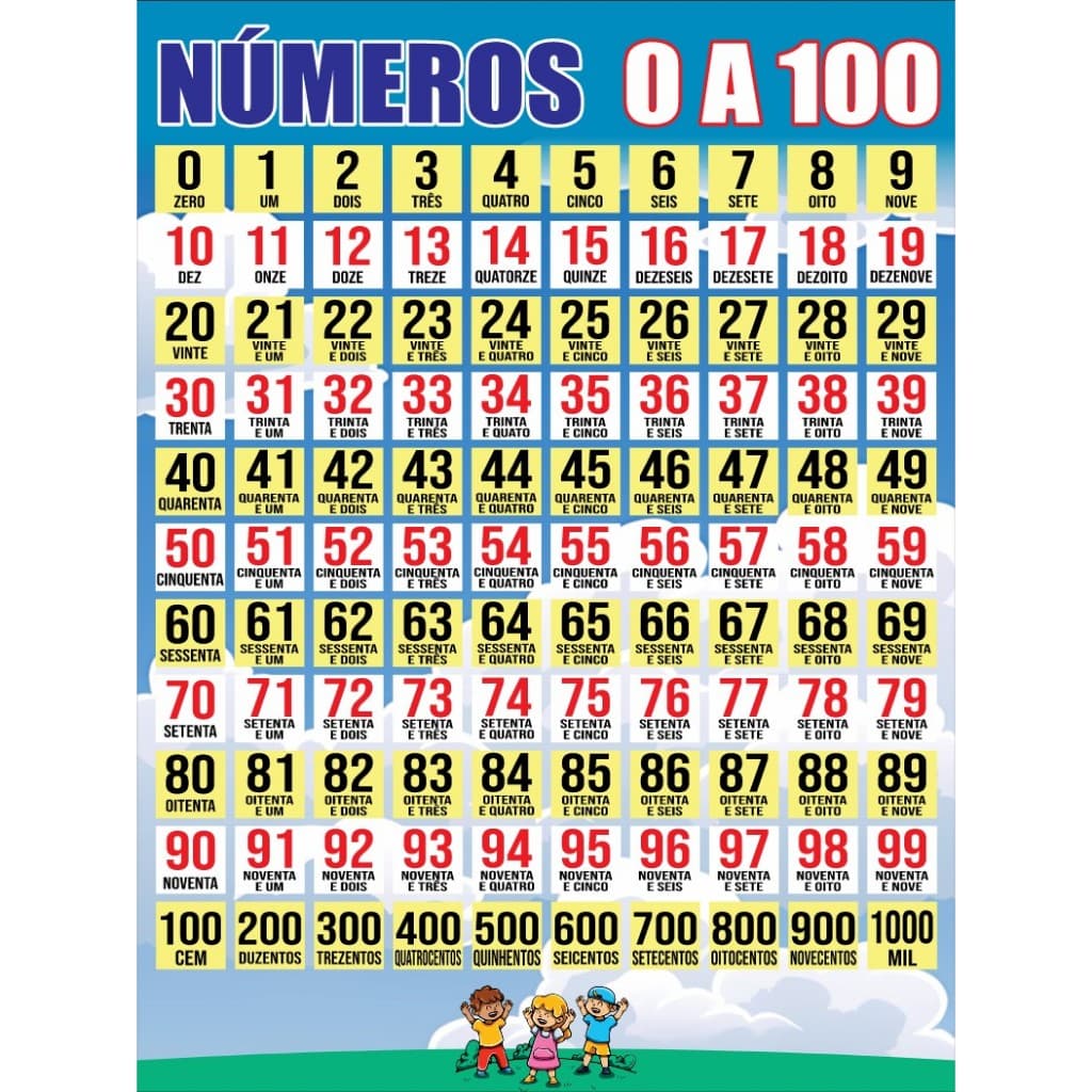 BANNER ARTE PRONTA - SÍLABAS SIMPLES/COMPLEXAS NÚMEROS DE 0 A 100 E TABUADA MULTIPLICAÇÃO