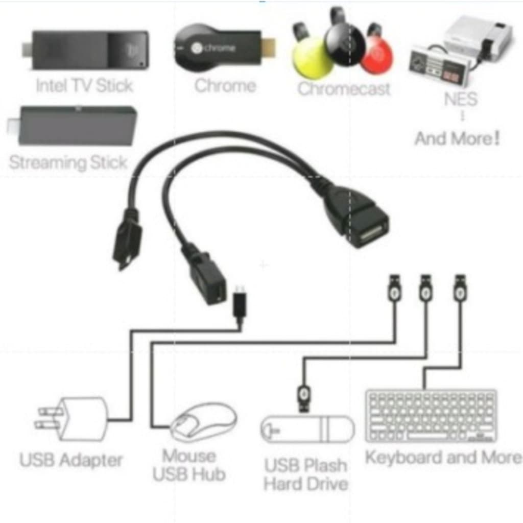 Adaptador Usb Amazon FireStick Realme Stick TV Mi Stick Chromecast 4 Mecool KD1 2 Em 1 Otg Micro Usb Host Power Y Diviso