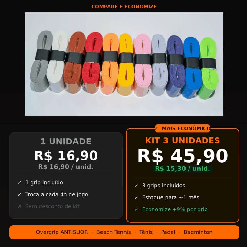 KIT 3 OVERGRIP - ANTISUOR Fita Grip Absorvente Profissional para Tênis, Beach Tennis, Padel e Badminton 1, 2 OU 3 UNIDAD