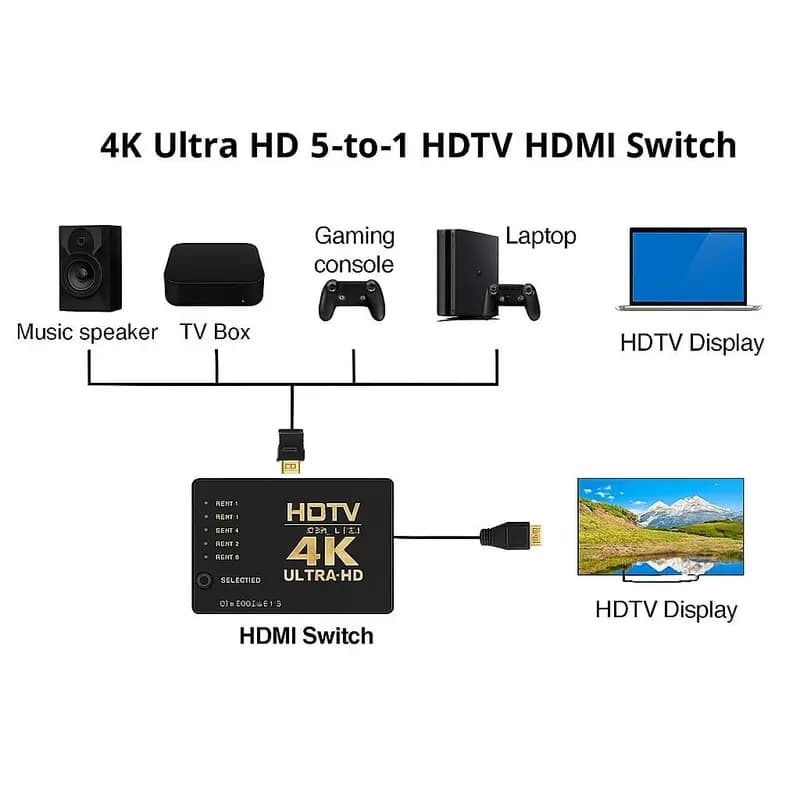 switch HDMI 5 Portas 4K Ultra HD – Seletor HDMI 5x1 para TV, Monitor e Projetor