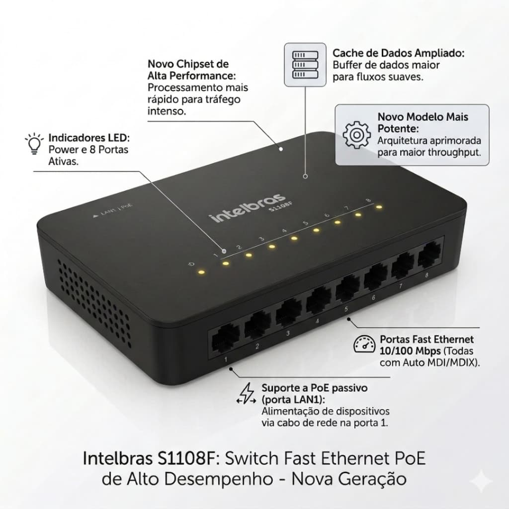 Switch Não Gerenciável 8 Portas Fast S1108f Intelbras