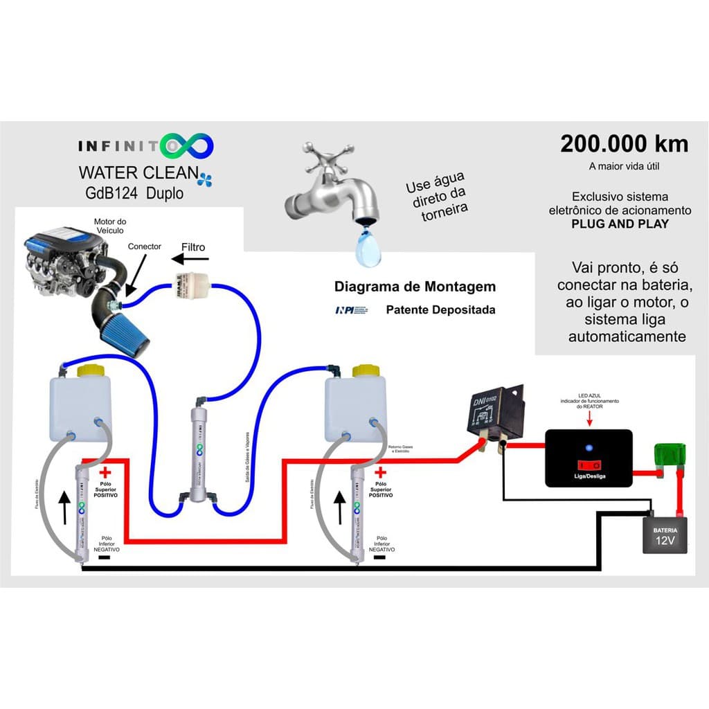 Kit Gerador Hidrogênio Reator Gdb124 Duplo Water Clean INFINITO 250cv - Cabos Plug and Play - Economize Combustível - Use água direto da torneira