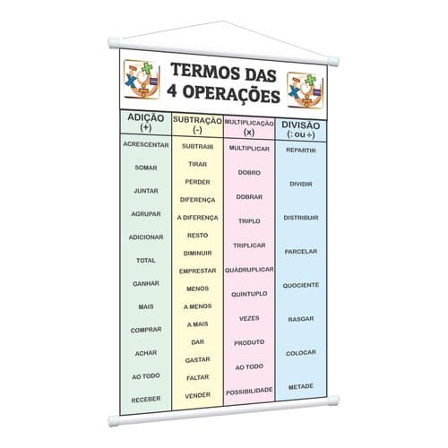 Banner Pedagógico Termos Das 4 Operações