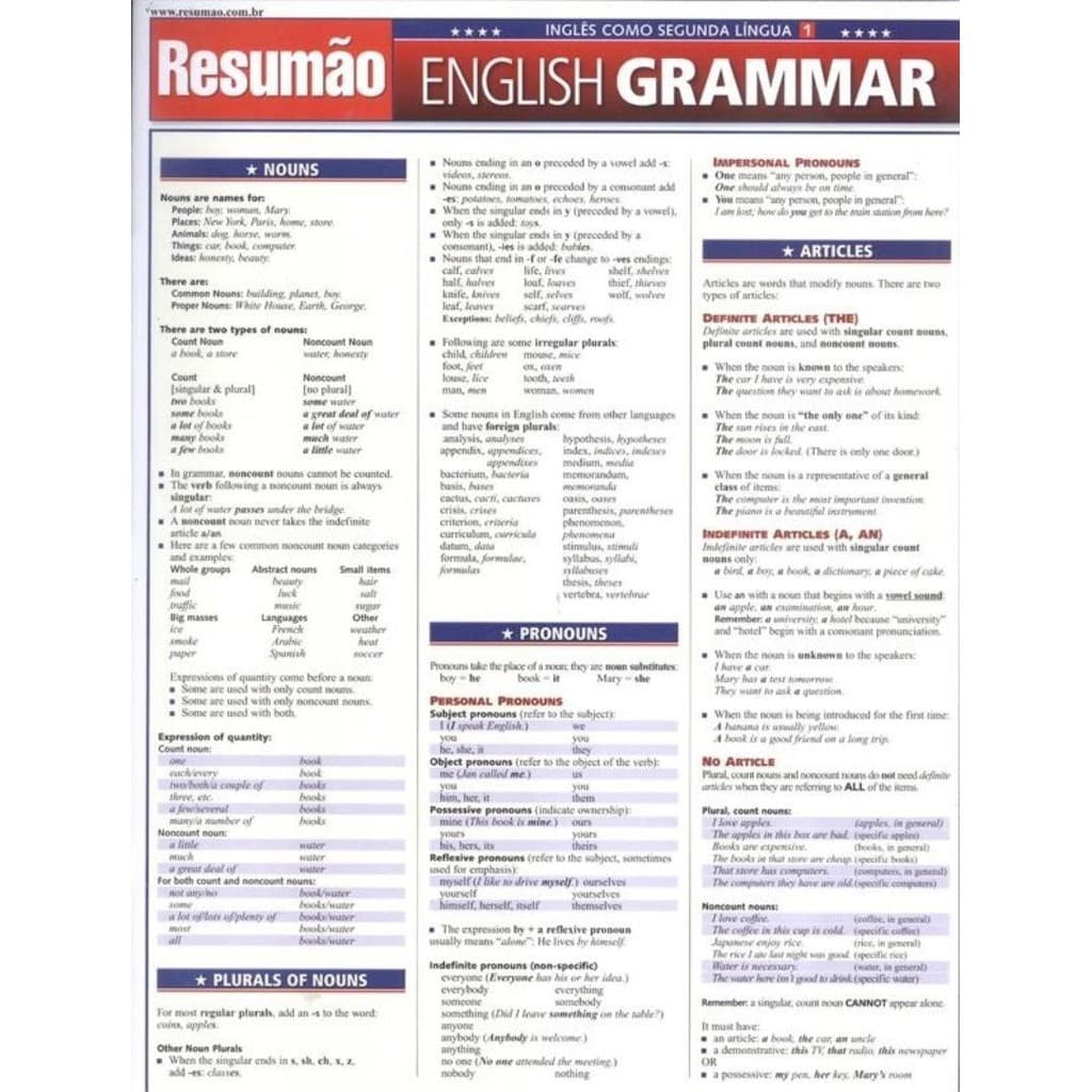 Resumao English Grammar