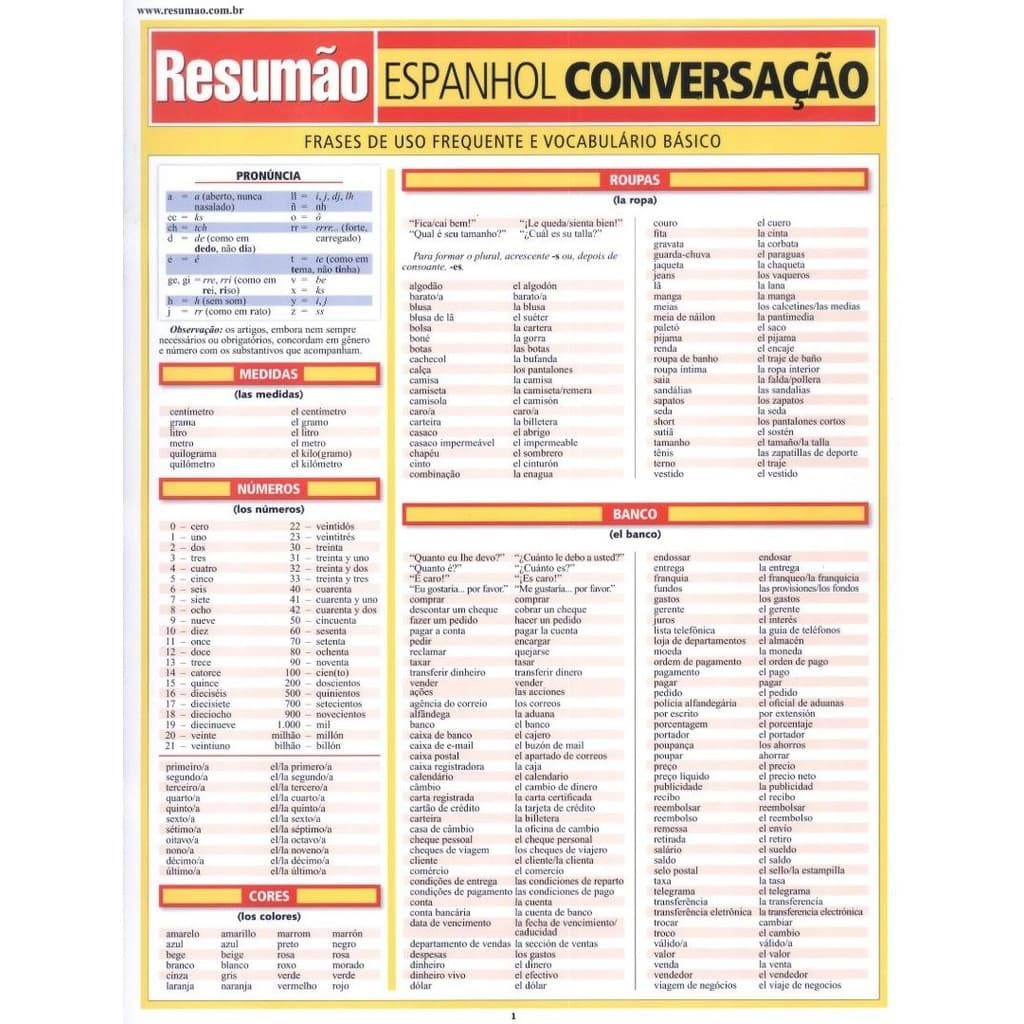 Resumao Espanhol Conversacao Frases De Uso Frequente E Vocabulario Basico