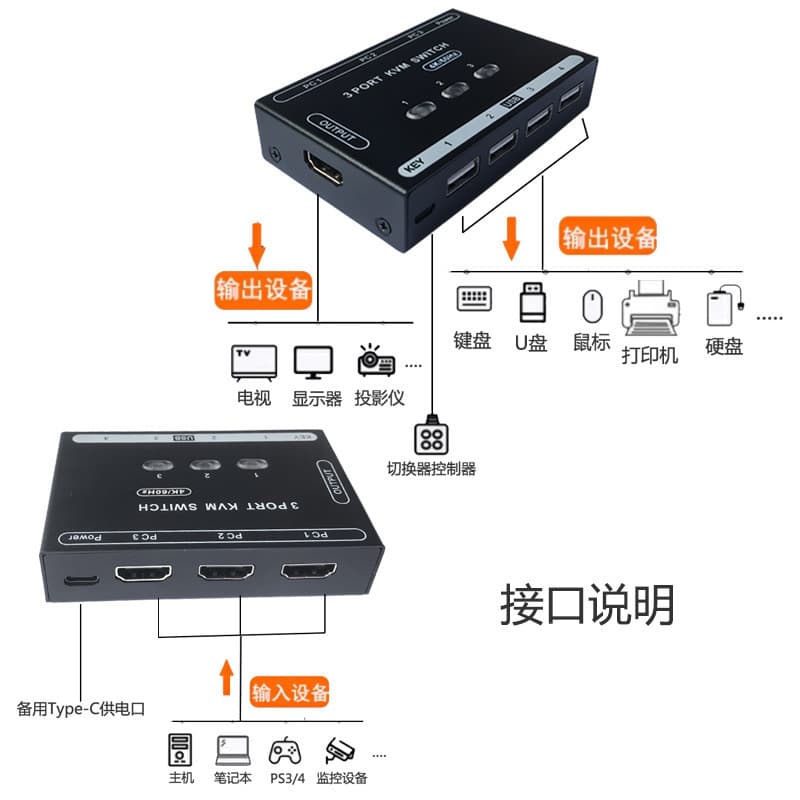 Switch KVM 4K HD 60Hz HDMI Três Entradas Uma Saída 3 em 1 Compartilhamento de Jogador de Computador Teclado Mouse Monito