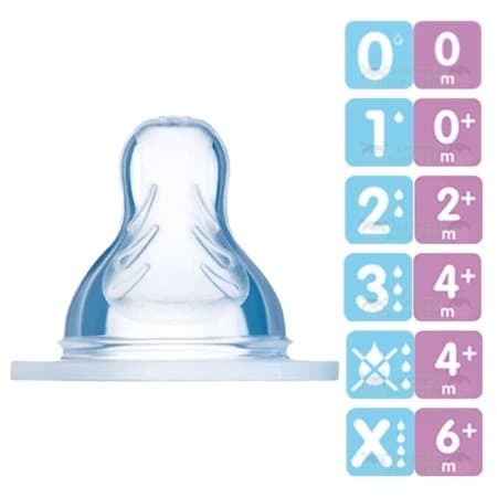 Bico De Mamadeira Mam todos os tamanhos
