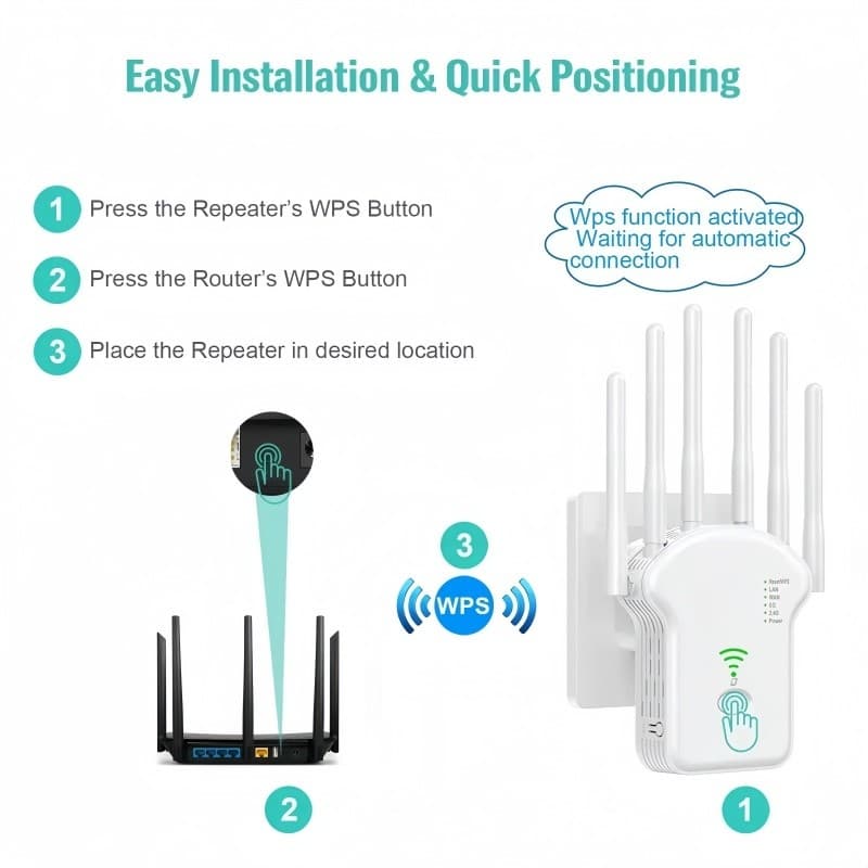 Novo - Roteador de Sinal Wi-Fi - Wireless 5g Modo AP com Instalação 300 á 1200mbps Turbo WPS
