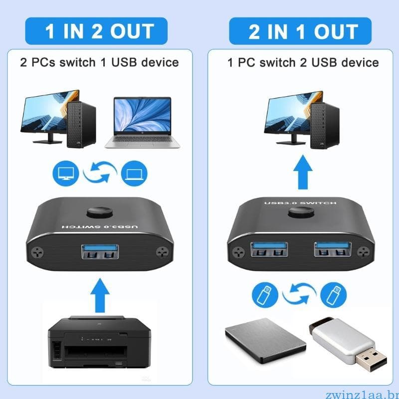 zwinz1aa USB3 0 Switcher Compartilhamento Perfeito Dispositivos USB Entre 2 Computadores Para Uso Doméstico E Escolar
