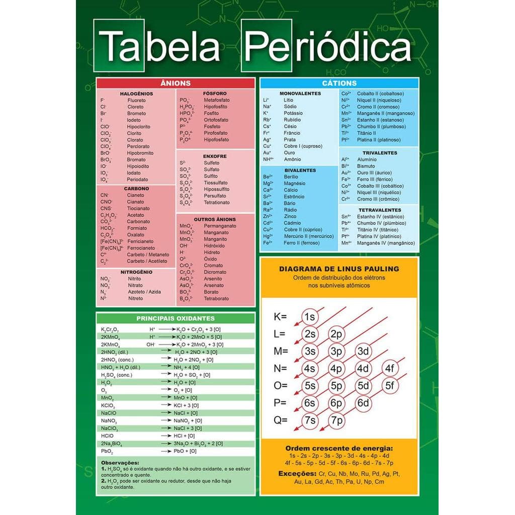 TABELA PERIÓDICA - CIRANDA CULTURAL