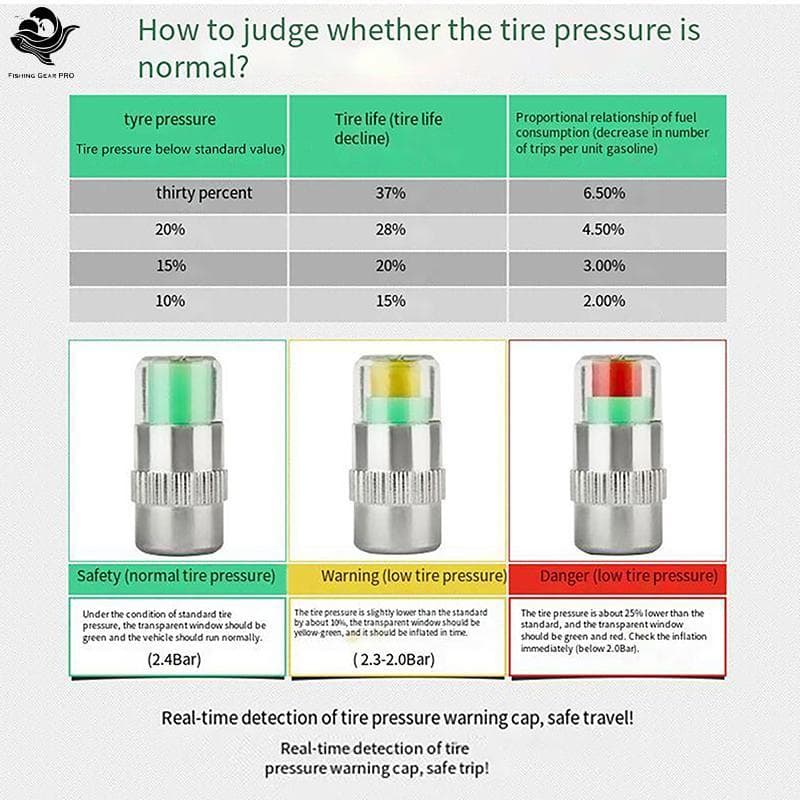 PFG 2/4 Pçs Indicador De Pressão Dos Pneus Do Carro Detecção Válvula Externa Tipo Universal Alerta Monitoramento Tampa D