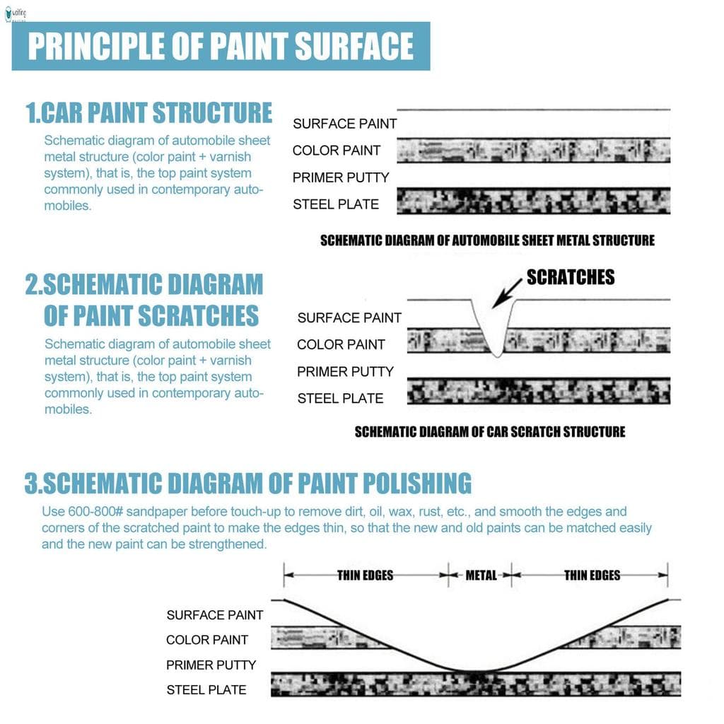 Spray De Reparo E Manutenção De Superfície De Carro , Revestimento Cerâmico Pulverização De Polimento Para Faróis De Vid