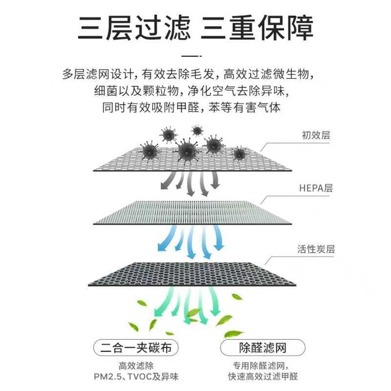 HWC05 adequado para remover formaldeído, fumaça de segunda mão, novo Odor de carro, neblina negativa