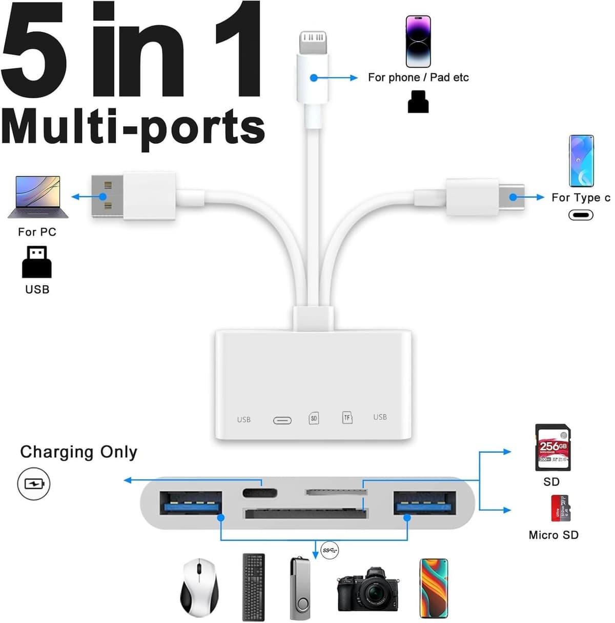  5 em 1 Leitor de Cartão de Memória USB OTG Adaptador & Leitor de Cartão SD para iPhone iPad USB C e USB Suporta SD