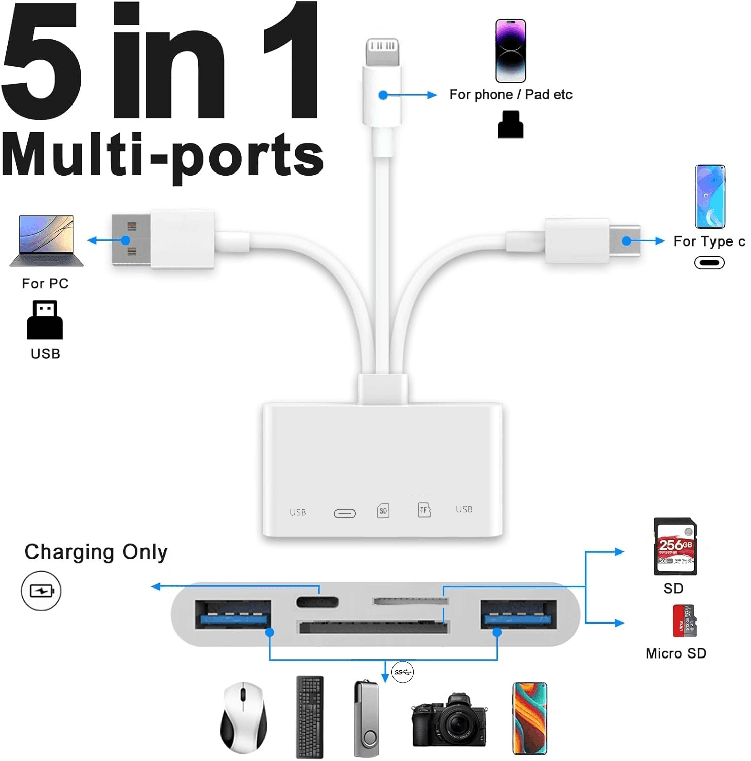  5 em 1 Leitor de Cartão de Memória USB OTG Adaptador & Leitor de Cartão SD para iPhone iPad USB C e USB Suporta SD